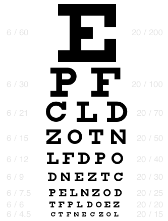 视力表;近视;视力;拉丁视力表